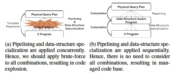 How to Architect a Query Compiler