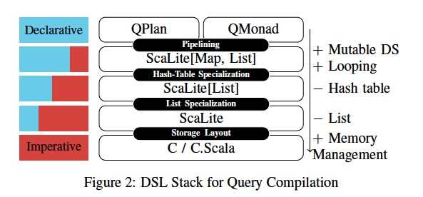 How to Architect a Query Compiler