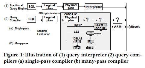 How to Architect a Query Compiler