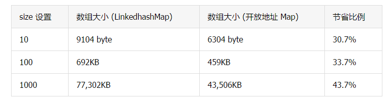 陆金所 CAT 优化实践