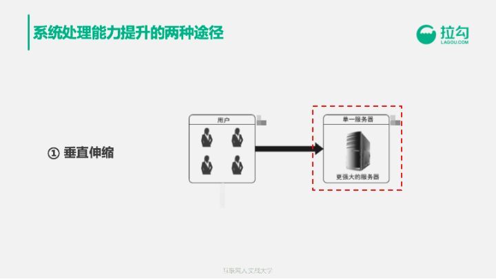 前阿里巴巴技术专家告诉你：年薪百万的架构师怎样养成？