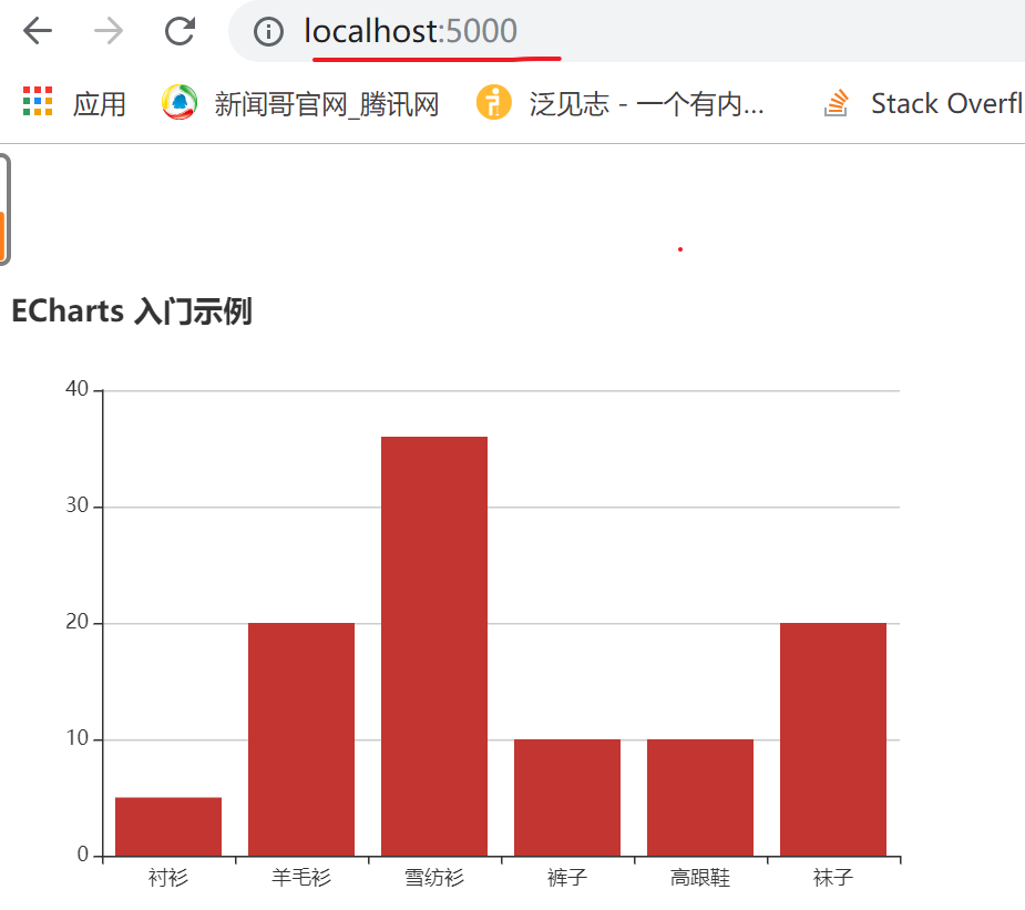 vue2.x小白入门数据可视化实战5--打包编译部署