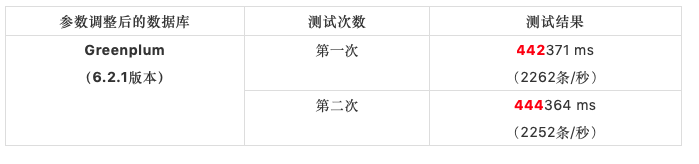 Greenplum6 JDBC insert性能媲美MySQL