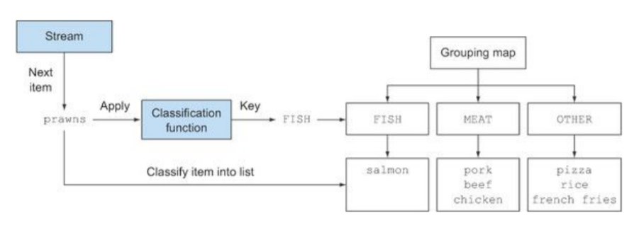 Java 8 知识归纳（一）—— 流 与 Lambda