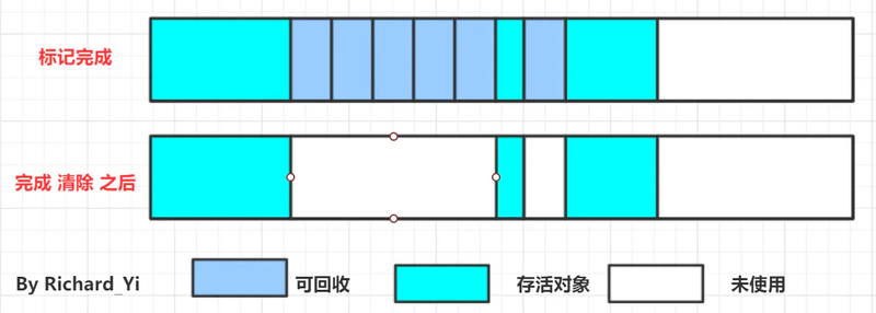 图文并茂，万字详解，带你掌握 JVM 垃圾回收！