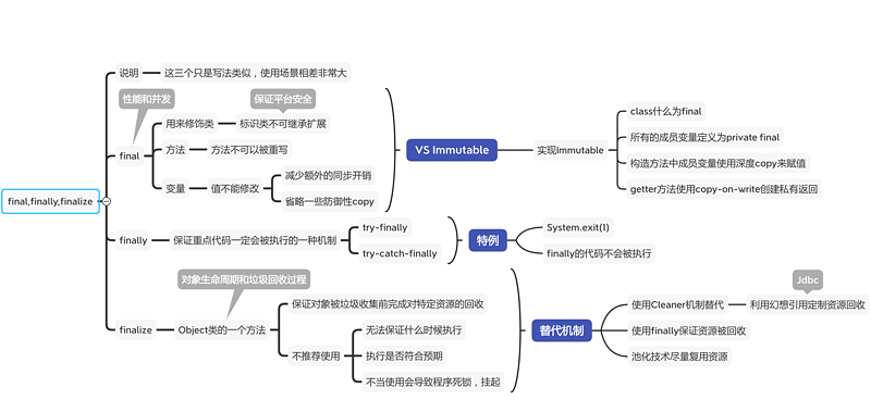 面试刷题3:final finally finalize区别？