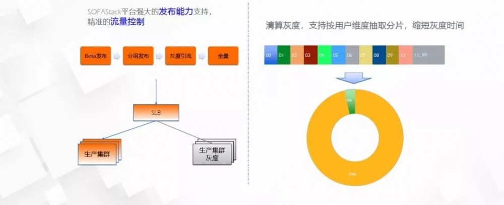 蚂蚁金服技术中台架构实践，经典收藏