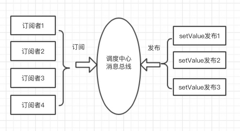 事件总线方案实践