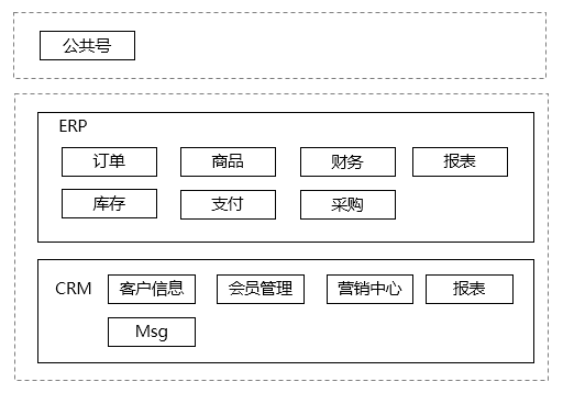 谈谈企业应用架构的演变史