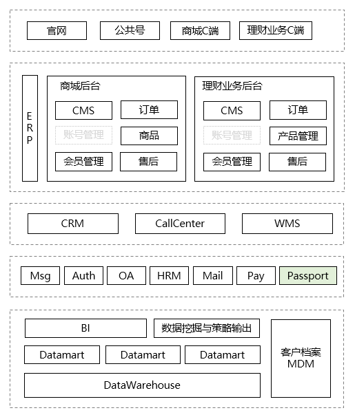 谈谈企业应用架构的演变史