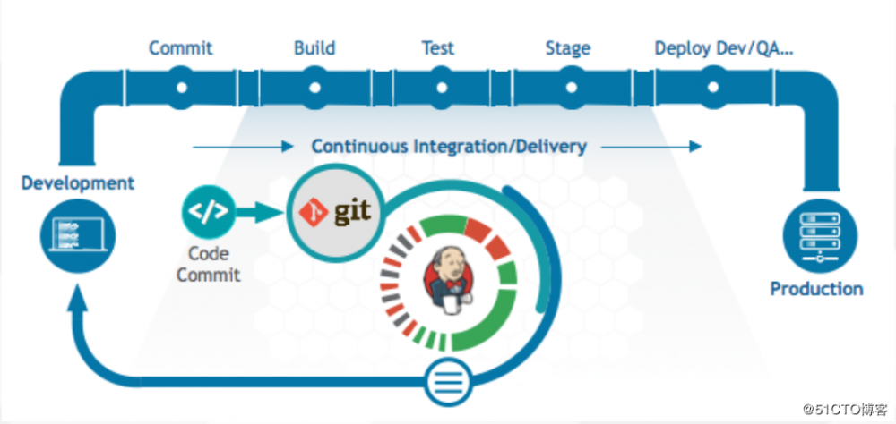 通过jenkins交付微服务到kubernetes 荐