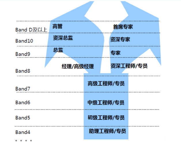 3000字编程入门–附带Java学习路线及视频