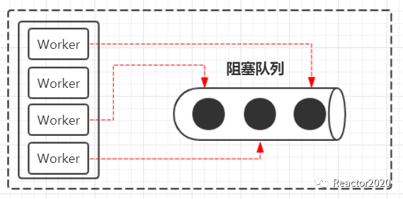 Java 并发编程（二）：线程池总结