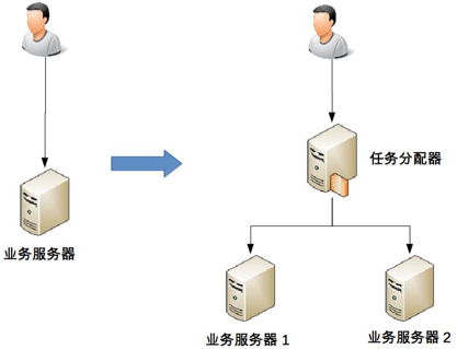 《从0开始学架构》学习笔记（一）