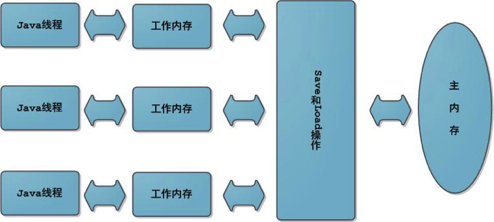 进阶 | JVM 深入解析（12000 字总结）