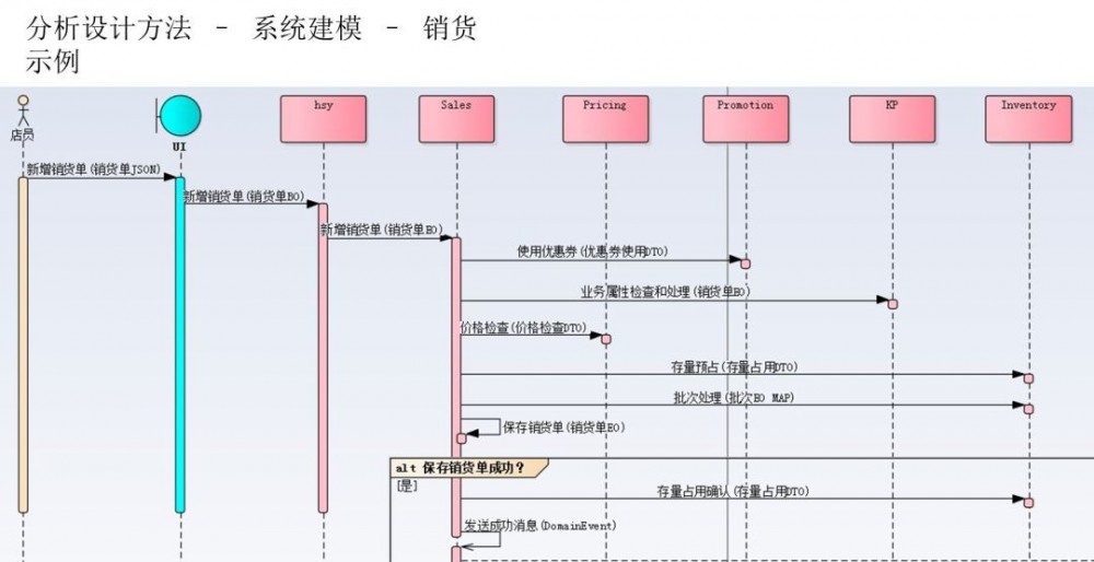 微服务架构 SAAS 产品研发实践