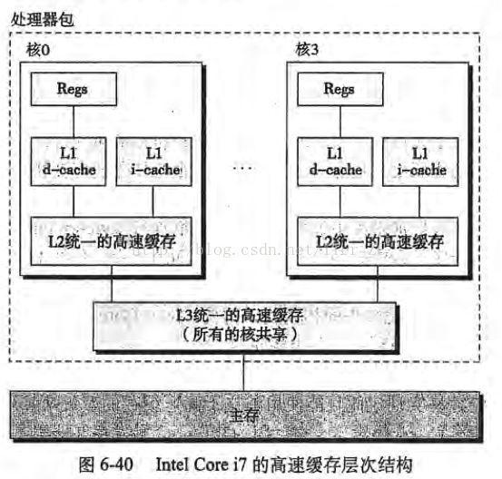 Java Volatile关键字实现原理过程解析