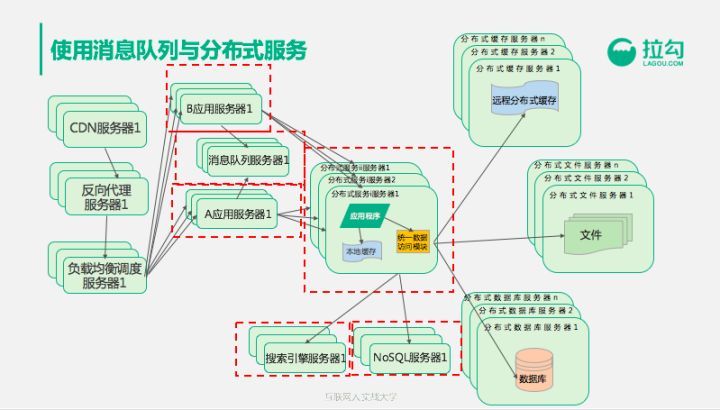 前阿里巴巴技术专家告诉你：年薪百万的架构师怎样养成？