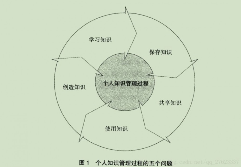 培育架构师，要技术，更要技术领导力