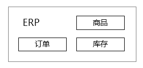 谈谈企业应用架构的演变史