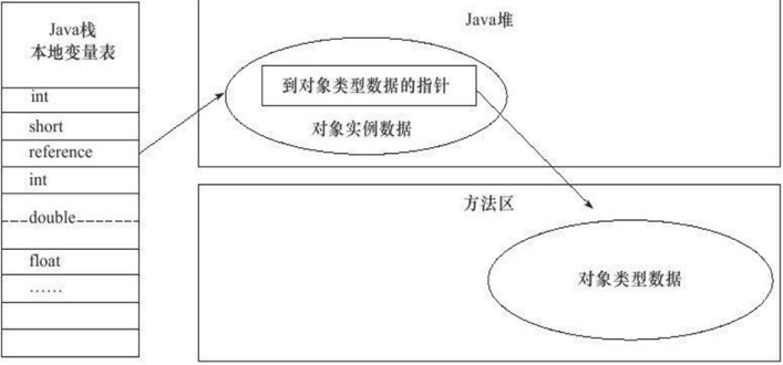 进阶 | JVM 深入解析（12000 字总结）