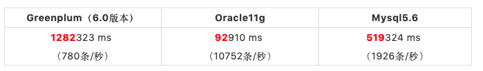 Greenplum6 JDBC insert性能媲美MySQL