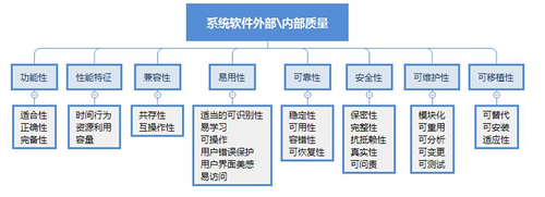 【交易技术前沿】券商证券交易系统质量评估框架