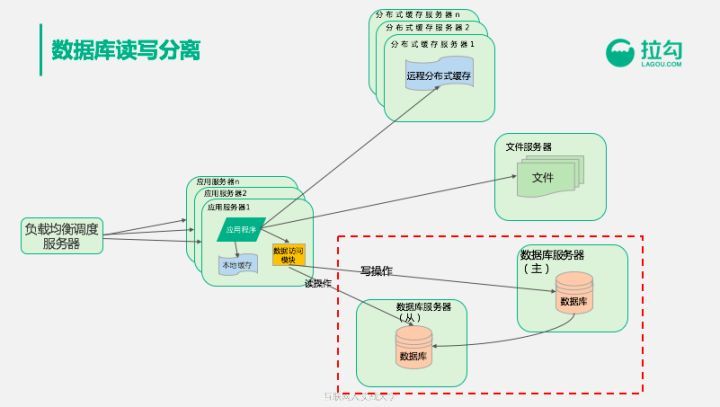 前阿里巴巴技术专家告诉你：年薪百万的架构师怎样养成？