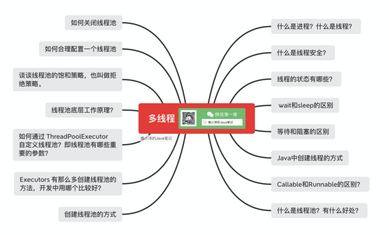 「建议心心」要就来15道多线程面试题一次爽到底(1.1w字用心整理)