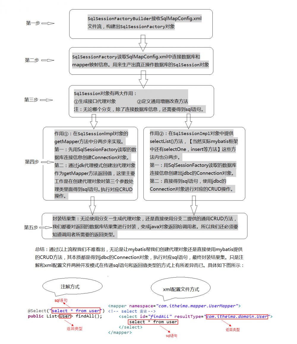 Mybatis笔记