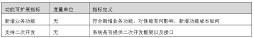 【交易技术前沿】券商证券交易系统质量评估框架