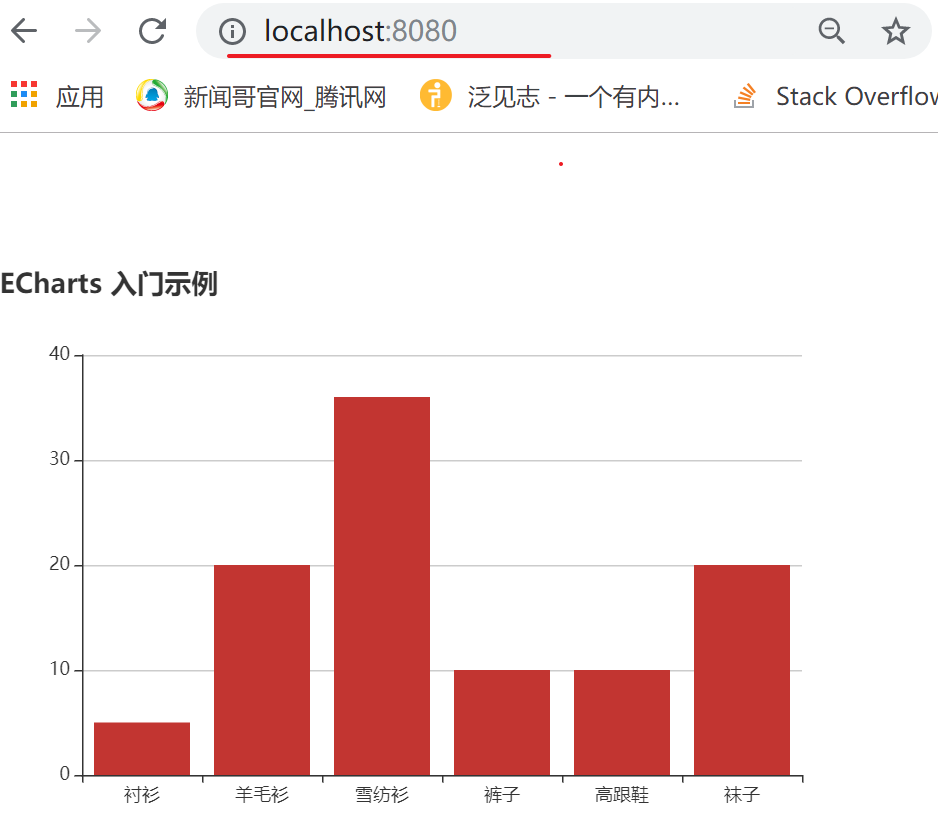 vue2.x小白入门数据可视化实战5--打包编译部署