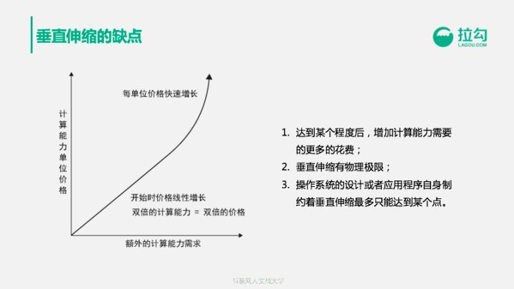 前阿里巴巴技术专家告诉你：年薪百万的架构师怎样养成？