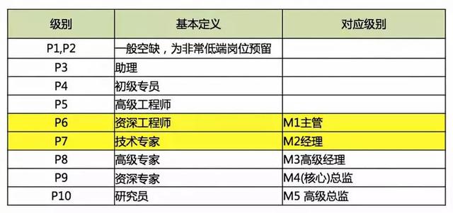 3000字编程入门–附带Java学习路线及视频