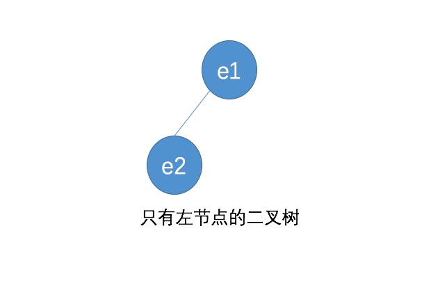 一篇文章让你了解二分搜索树的数据结构的实现过程（Java 实现）