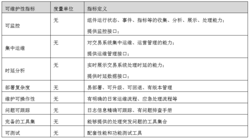 【交易技术前沿】券商证券交易系统质量评估框架