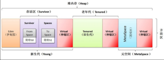 搞java开发，看懂JVM的GC日志真的很重要