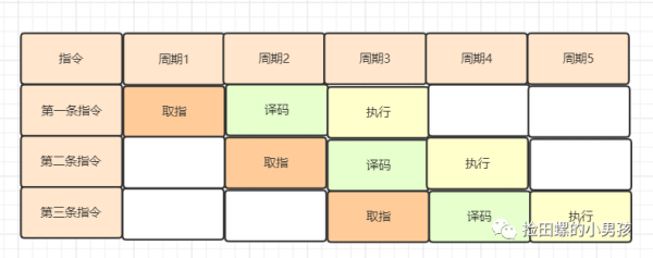 Java程序员必备基础：Java代码是怎么运行的？