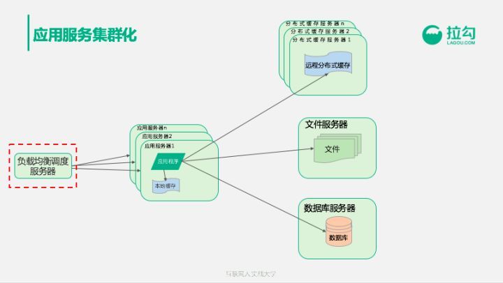 前阿里巴巴技术专家告诉你：年薪百万的架构师怎样养成？