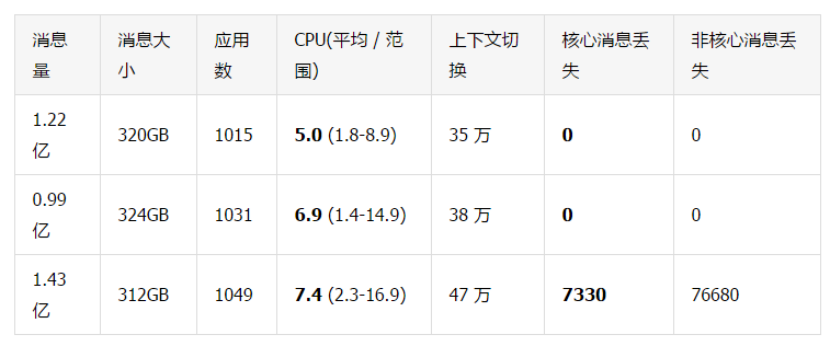 陆金所 CAT 优化实践