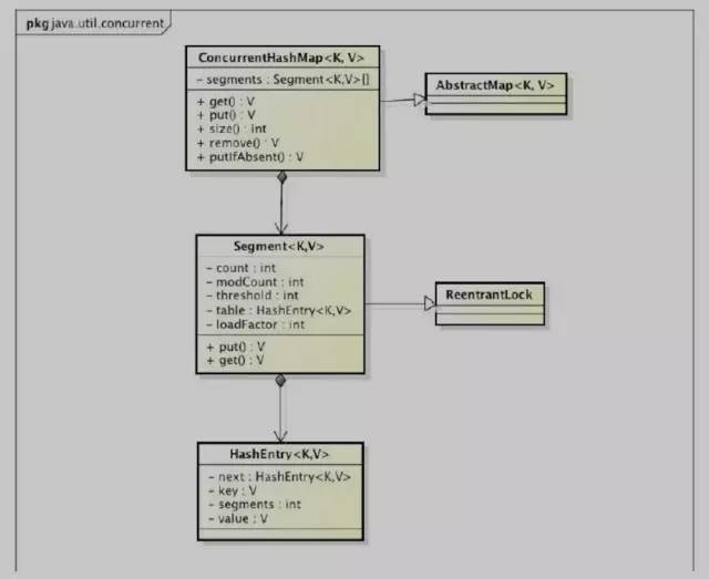 Java中的锁原理、锁优化、CAS、AQS详解