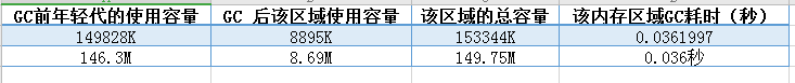 搞java开发，看懂JVM的GC日志真的很重要