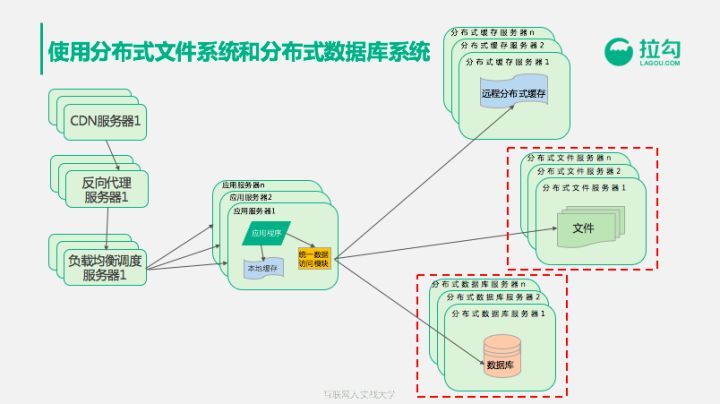 前阿里巴巴技术专家告诉你：年薪百万的架构师怎样养成？