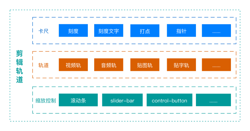 爱奇艺云剪辑 Web 端的技术实现