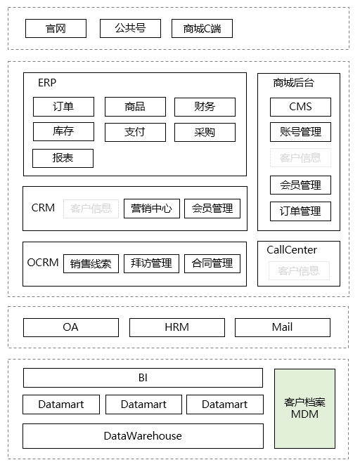 谈谈企业应用架构的演变史