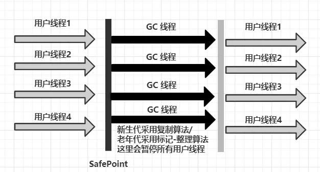 图文并茂，万字详解，带你掌握 JVM 垃圾回收！