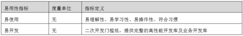 【交易技术前沿】券商证券交易系统质量评估框架