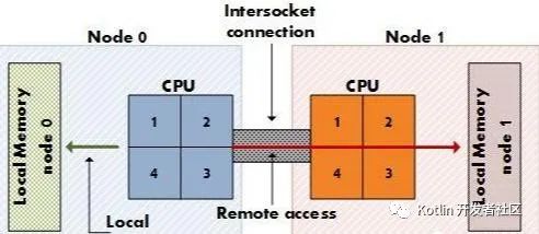 Java 14 发布！不使用&quot;class&quot;也能定义类了？还顺手要干掉Lombok！