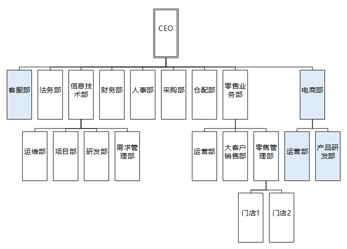 谈谈企业应用架构的演变史