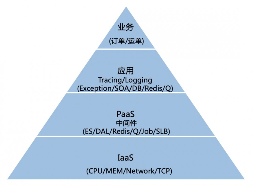 架构如何做减法？